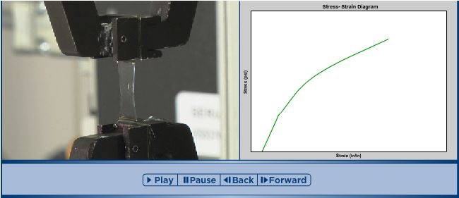 Measuring the modulus of elasticity of a contact lens